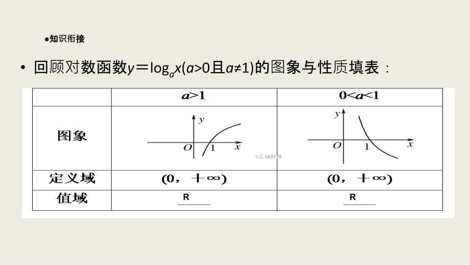 2017-2018学年高一数学人教a版必修一同步课件：2.2.2 第2课时 对数函数性质的应用_第5页