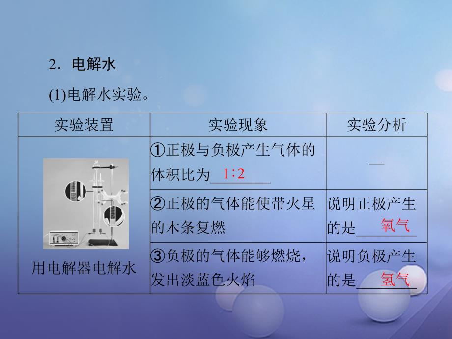 中考化学复习第一部分考点复习第一单元我们身边的化学物质第2讲自然界的水课件_第4页