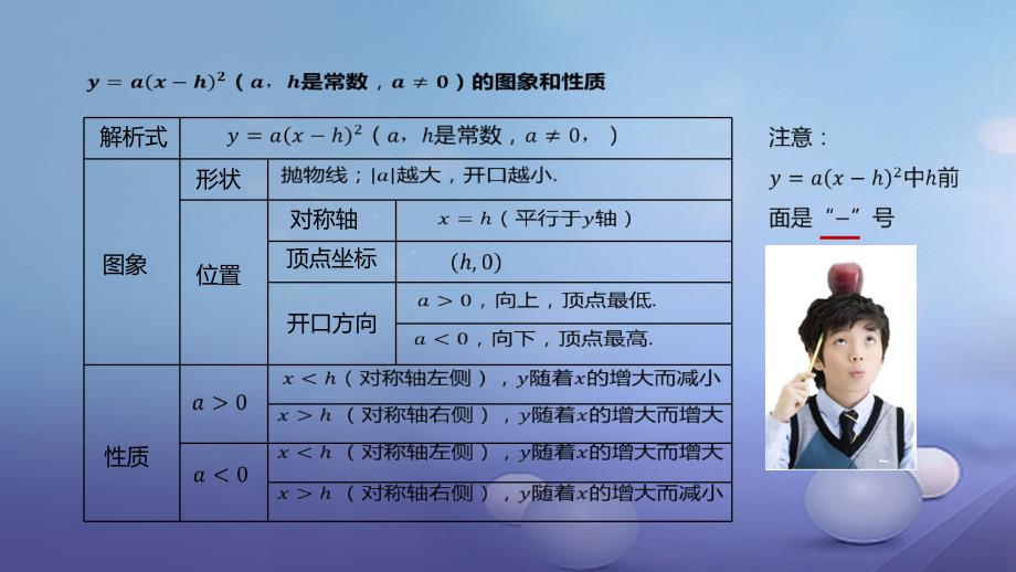 九年级数学上册 19《二次函数和反比例函数》二次函数y（xh）2k（ahk是常数a0）的图象和性质课件 （新版）北京课改版_第2页