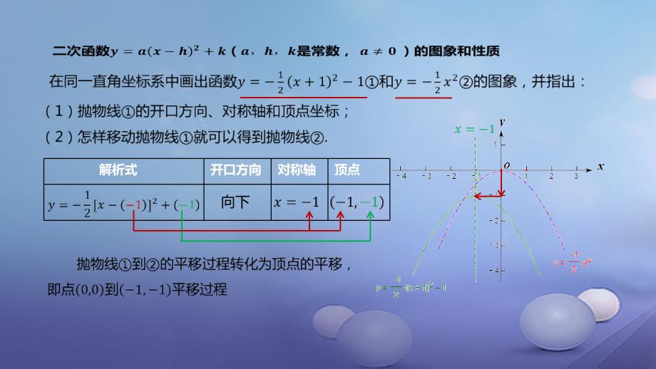 九年级数学上册 19《二次函数和反比例函数》二次函数y（xh）2k（ahk是常数a0）的图象和性质课件 （新版）北京课改版_第3页
