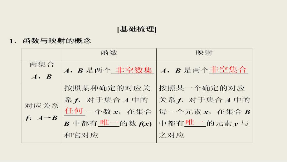 2019年高考文数人教a版一轮复习创新思维课件：第2章 第1节 函数及其表示_第2页