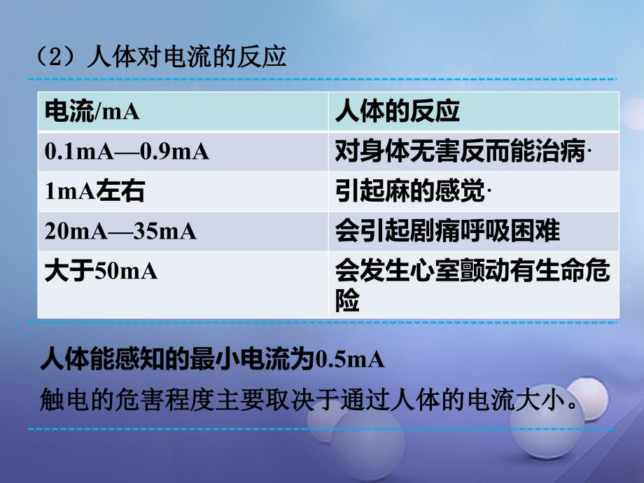 九年级物理下册 9_3 安全用电与保护课件2 （新版）教科版_第4页