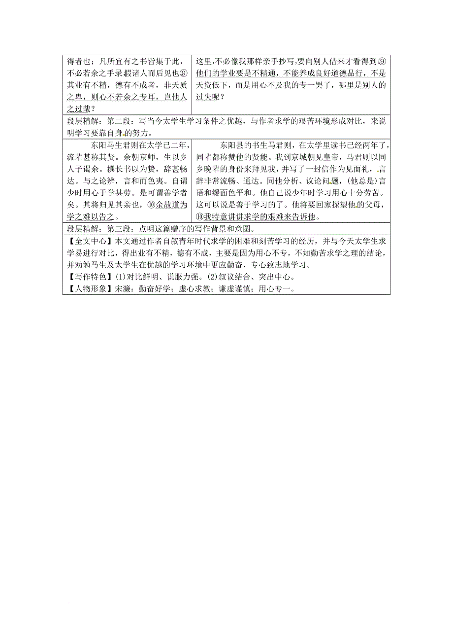 中考语文 第二部分 古诗文阅读 专题一 文言文阅读 二十 送东阳马生序素材 语文版_第2页