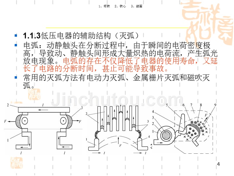 2018年高级维修电工培训教程_第4页