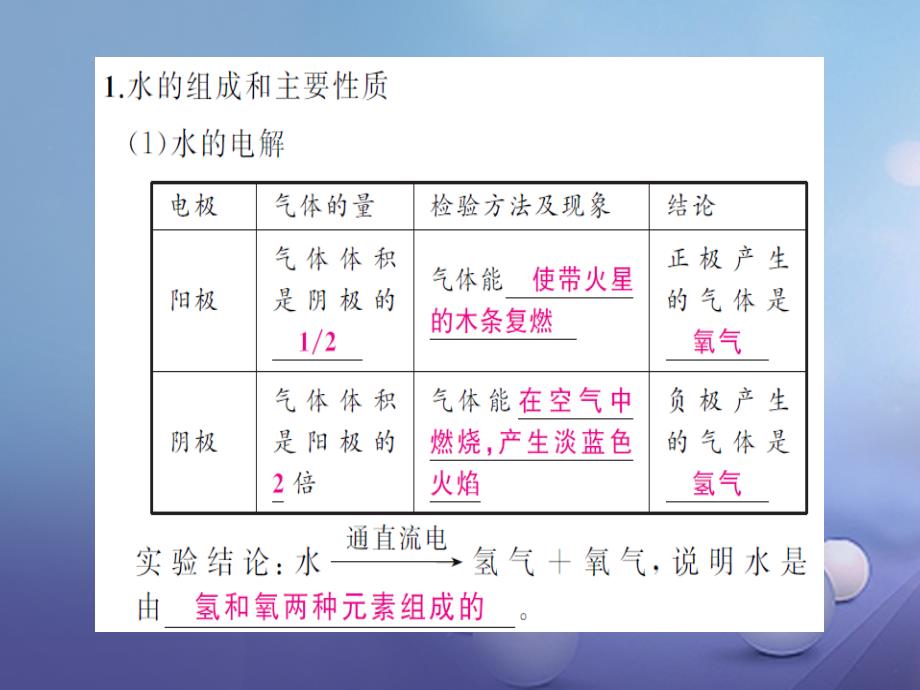 中考科学复习 第29讲 水和溶液课件 浙教版_第2页