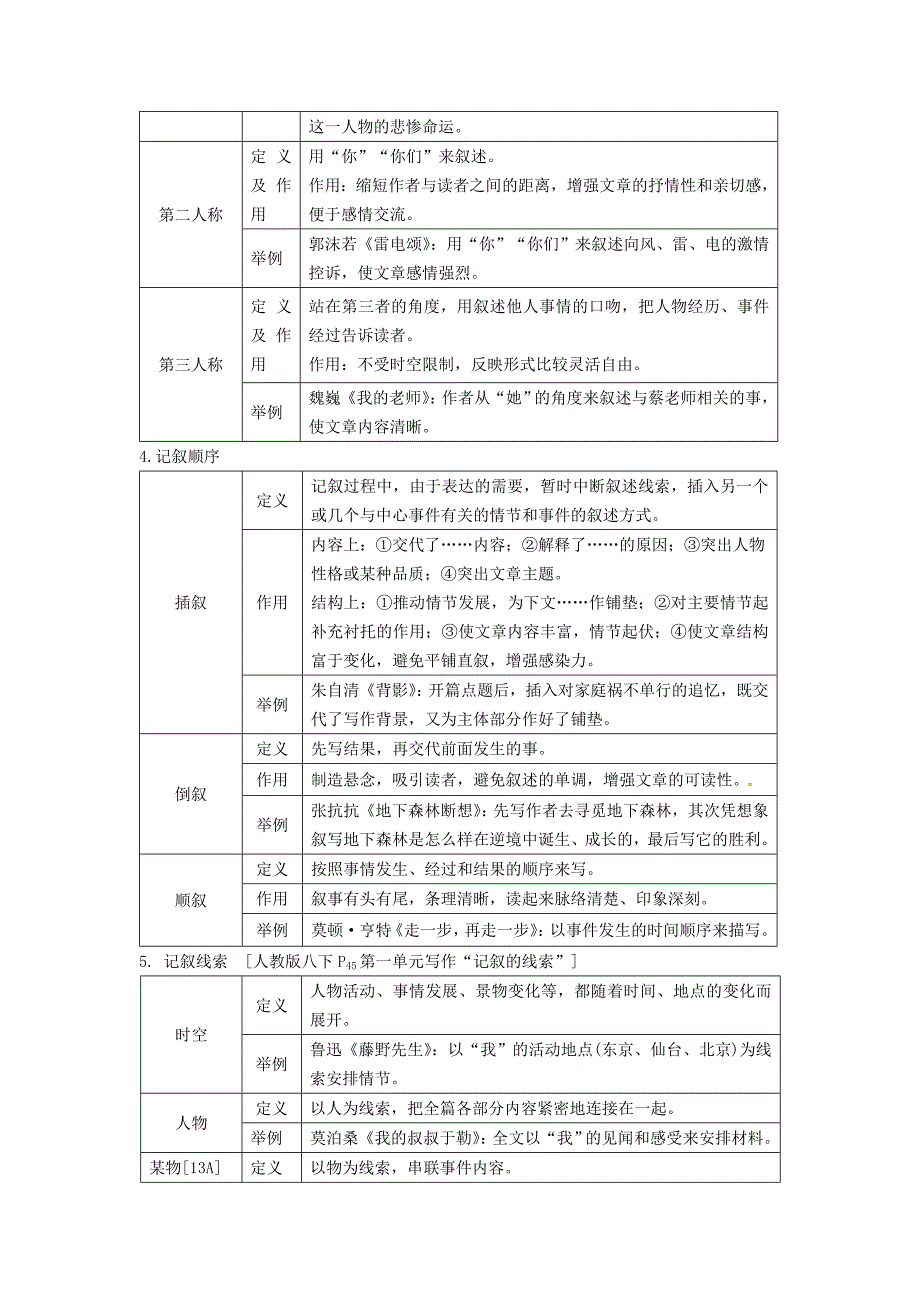 中考语文试题研究 第三部分 现代文阅读 专题一 记叙文阅读 记叙文文体知识梳理素材_第2页