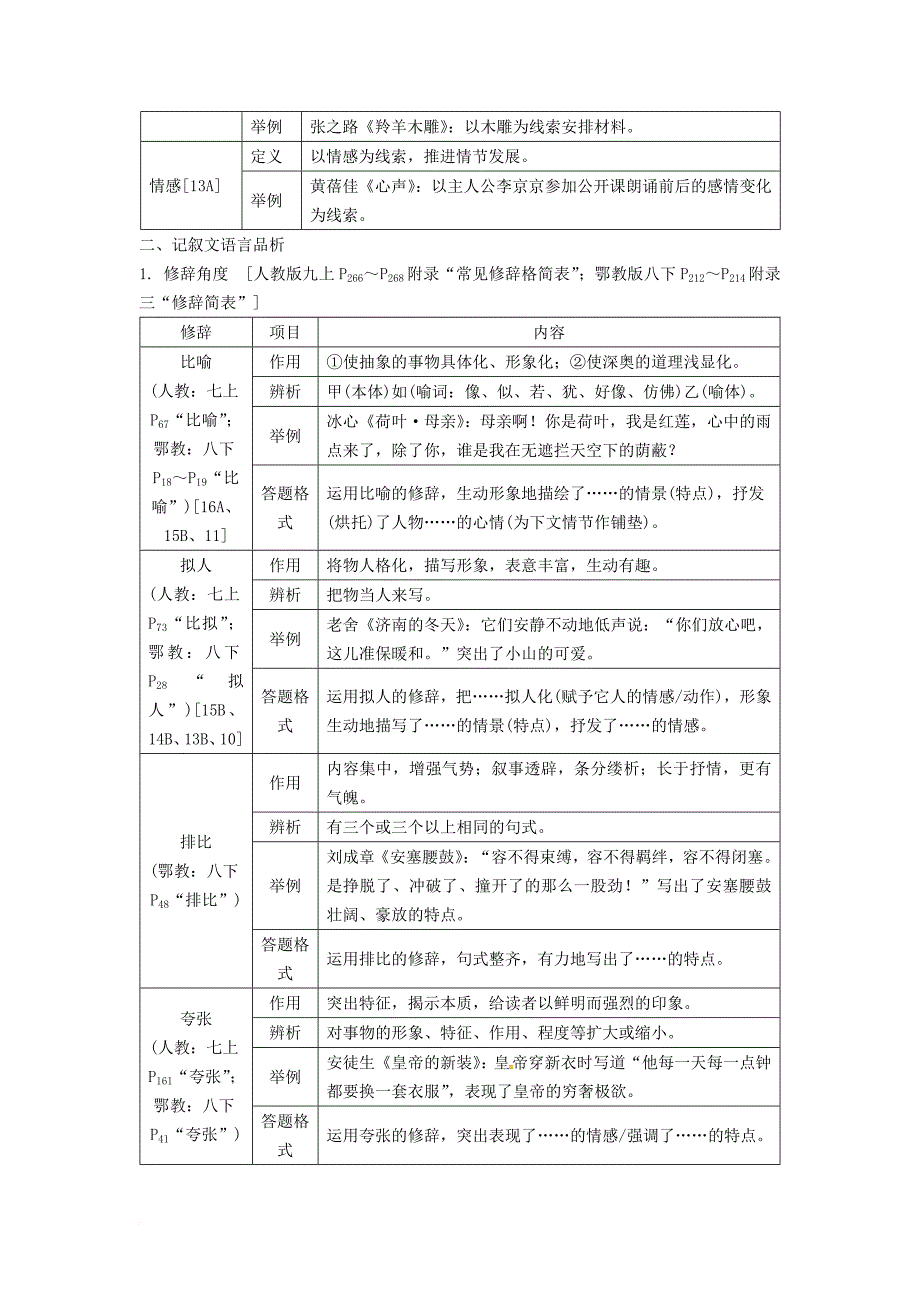 中考语文试题研究 第三部分 现代文阅读 专题一 记叙文阅读 记叙文文体知识梳理素材_第3页