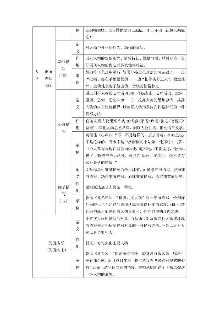 中考语文试题研究 第三部分 现代文阅读 专题一 记叙文阅读 记叙文文体知识梳理素材_第5页