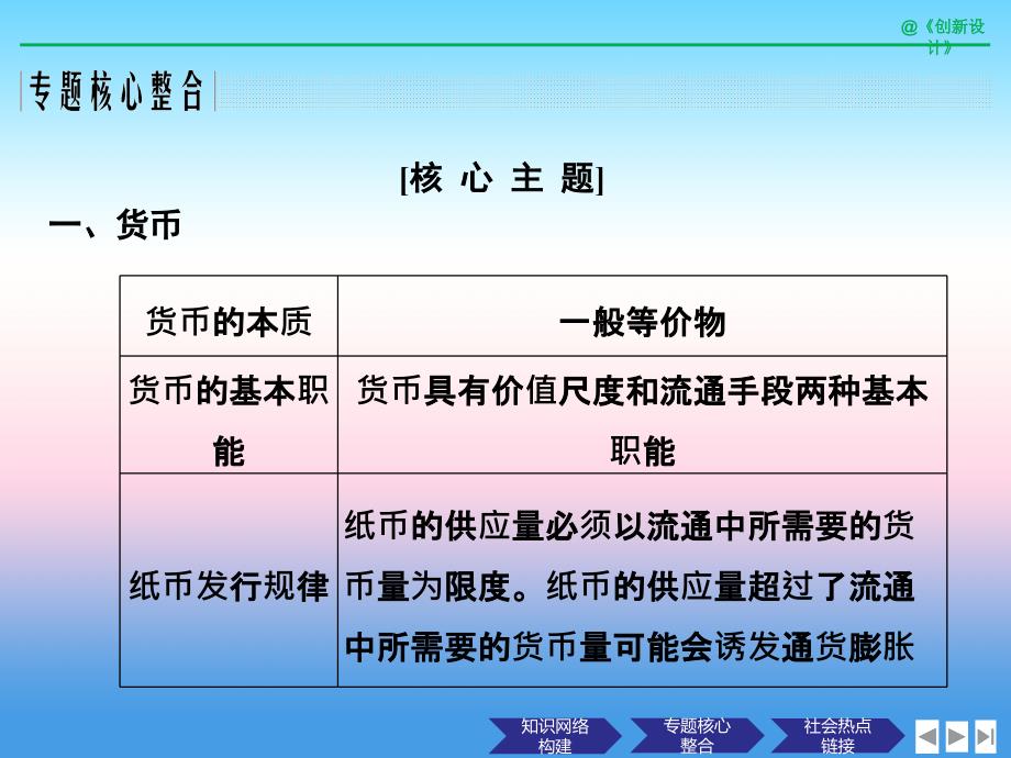 2018-2019学年高一政治浙江专用版必修1课件：第1单元 单元总结提升_第3页