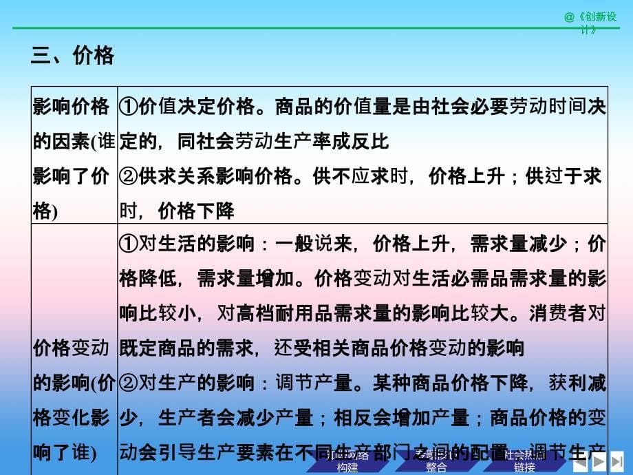 2018-2019学年高一政治浙江专用版必修1课件：第1单元 单元总结提升_第5页