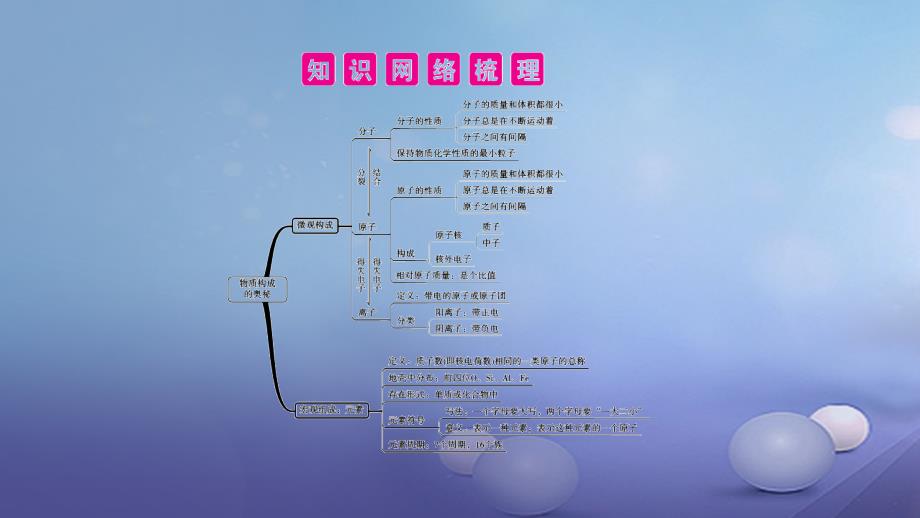 中考化学总复习 第3单元 物质构成的奥秘 第2课时 元素课件_1_第3页