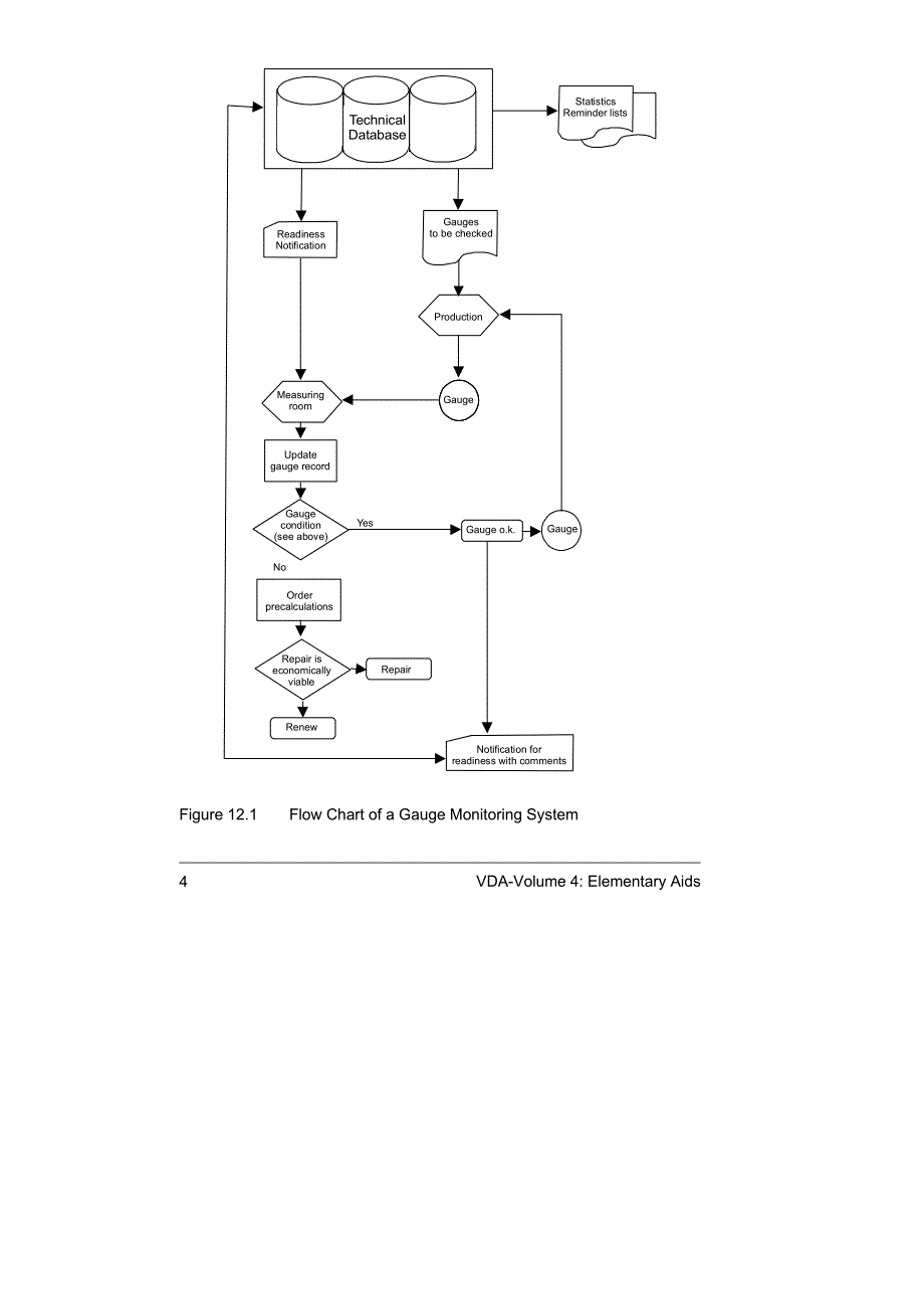 德国汽车工业质量标准VDA Kapitel 4-01_en_第4页