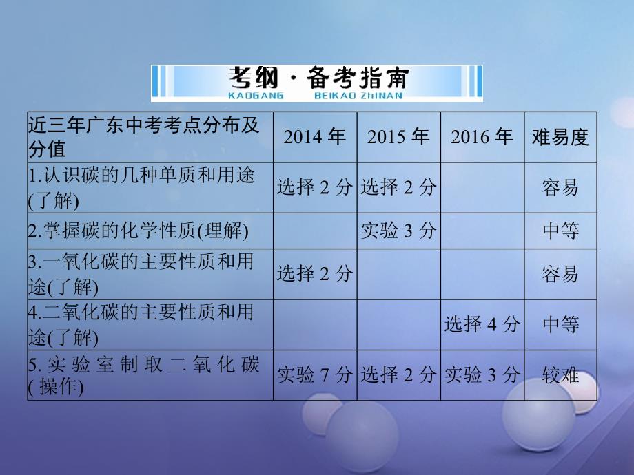 中考化学复习第一部分考点复习第一单元我们身边的化学物质第3讲碳和碳的氧化物课件_第2页