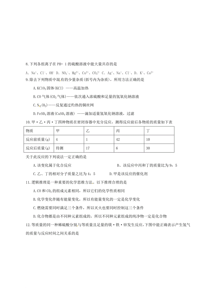 九年级化学下学期第二次学情调研 试题_第2页