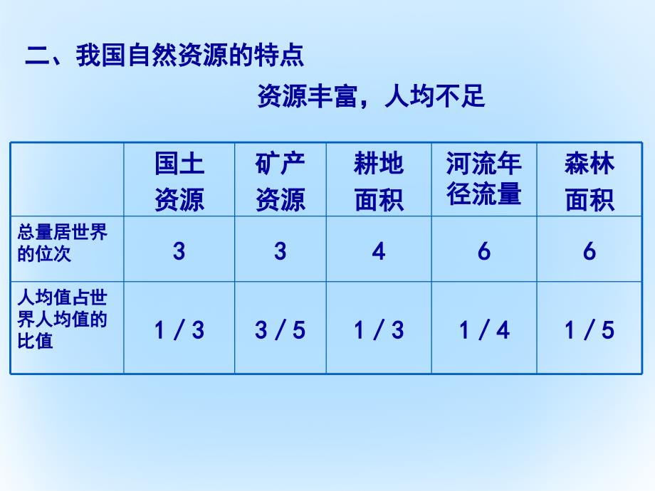 高三地理一轮复习区域地理中国地理_中国的自然资源土地资源课件_第3页