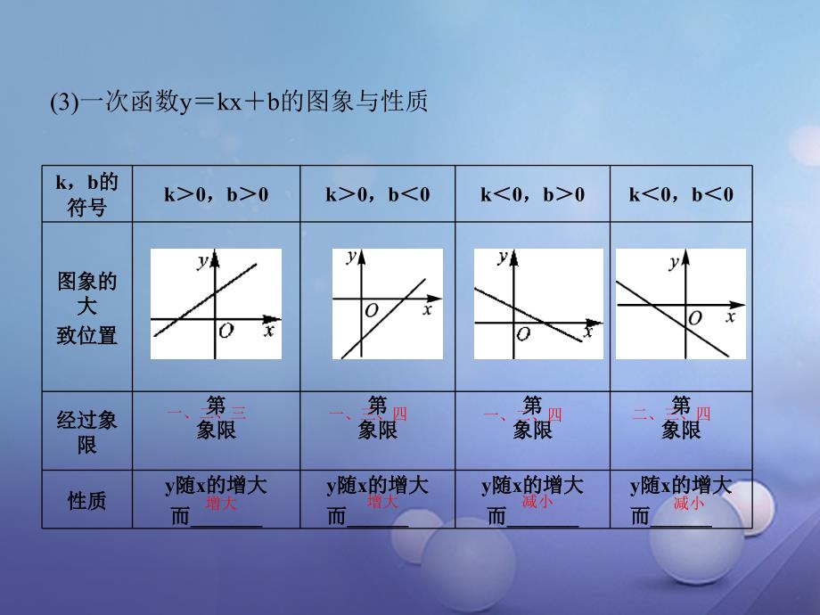 中考数学教材知识复习第三章函数课时15一次函数课件_第4页