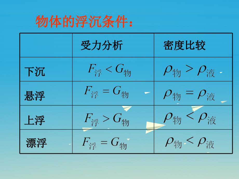 八年级物理下册第十章浮力第3节物体的浮沉条件及应用课件新版新人教版_第2页