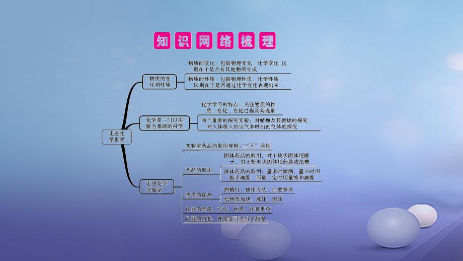 中考化学总复习 第1单元 走进化学 第1课时 绪言物质的变化和性质课件_第4页