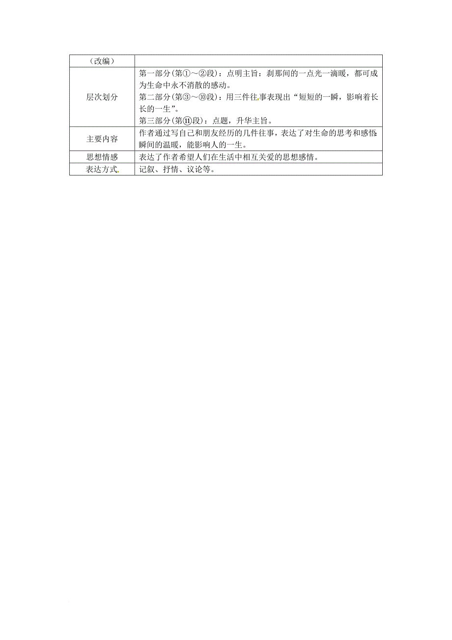 中考语文试题研究 第三部分 现代文阅读 专题一 记叙文阅读 比刹那更短比时光更长素材_第2页