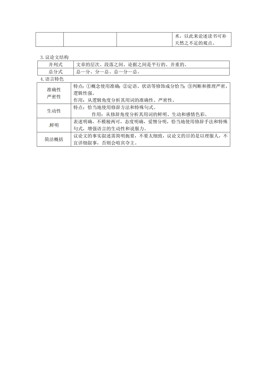 中考语文试题研究 第三部分 现代文阅读 专题三 议论文阅读 议论文文体知识梳理素材_第2页