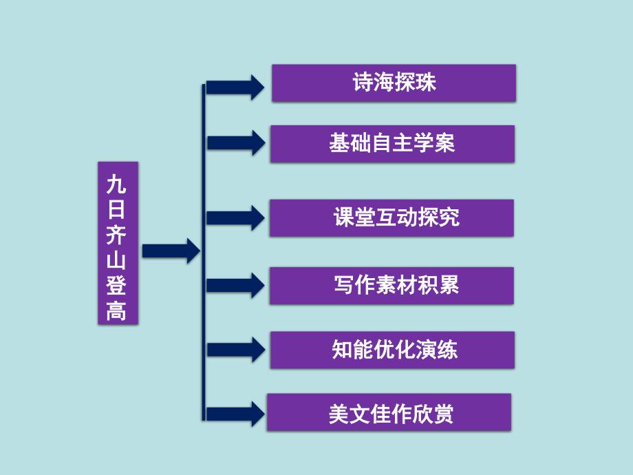 2017-2018学年苏教版选修《唐诗宋词选读》无题(相见时难别亦难) 安定城楼 九日齐山登高 寄扬州韩绰判官 课件（49张）_第2页