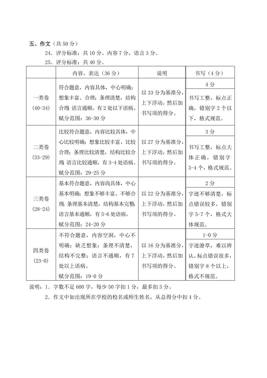 九年级语文5月统练（一模）试题答案_第4页