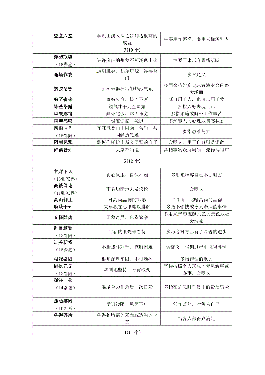 中考语文 第一部分 积累与运用 专题二 词语理解与运用 易考重点词语速记表素材 语文版_第3页