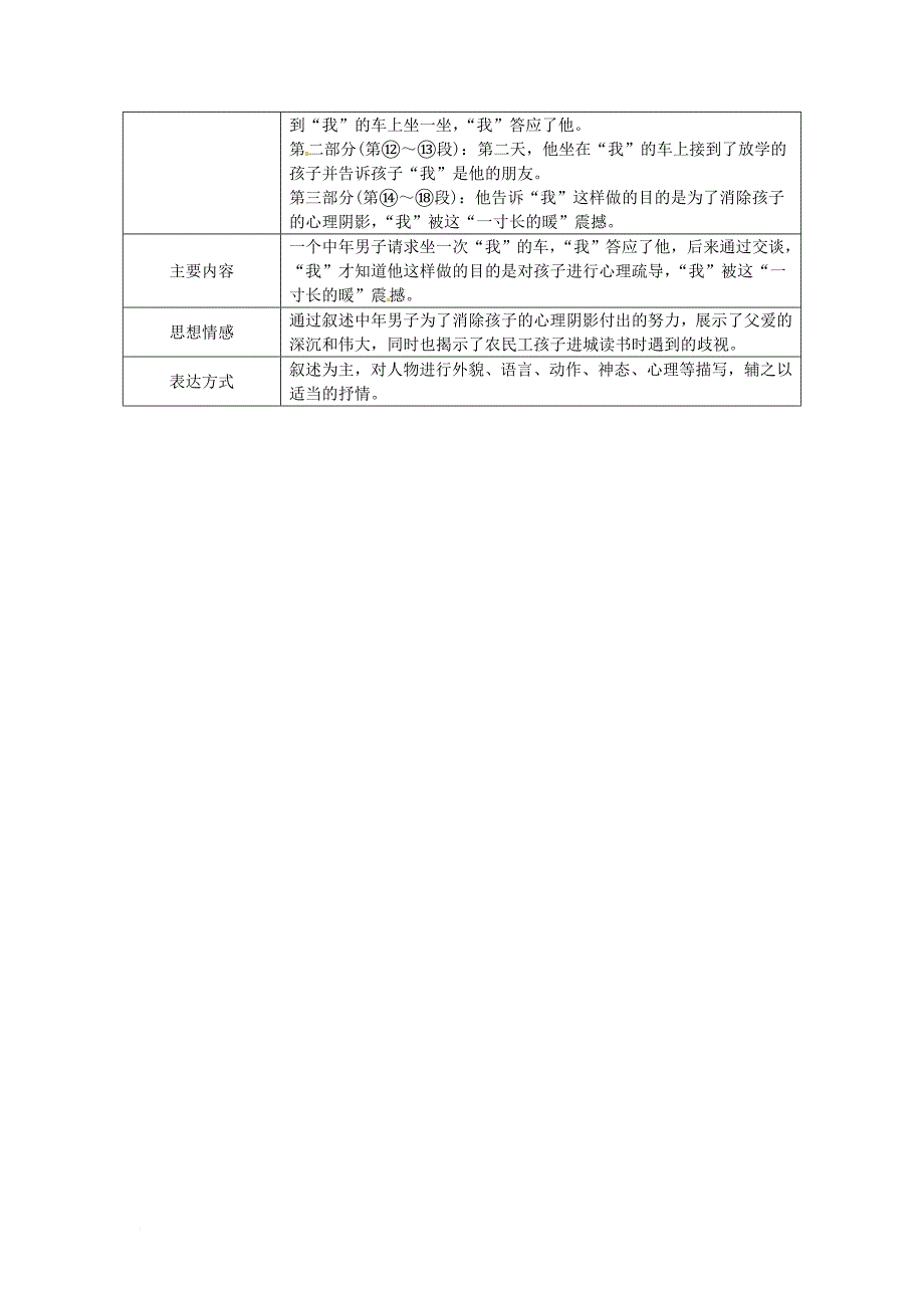 中考语文试题研究 第三部分 现代文阅读 专题一 记叙文阅读 我的暖一寸长素材_第2页