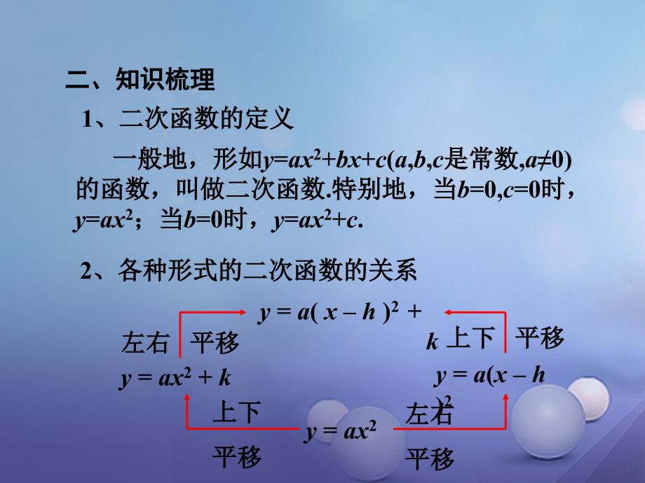 九年级数学下册1二次函数教学课件新版湘教版_第3页