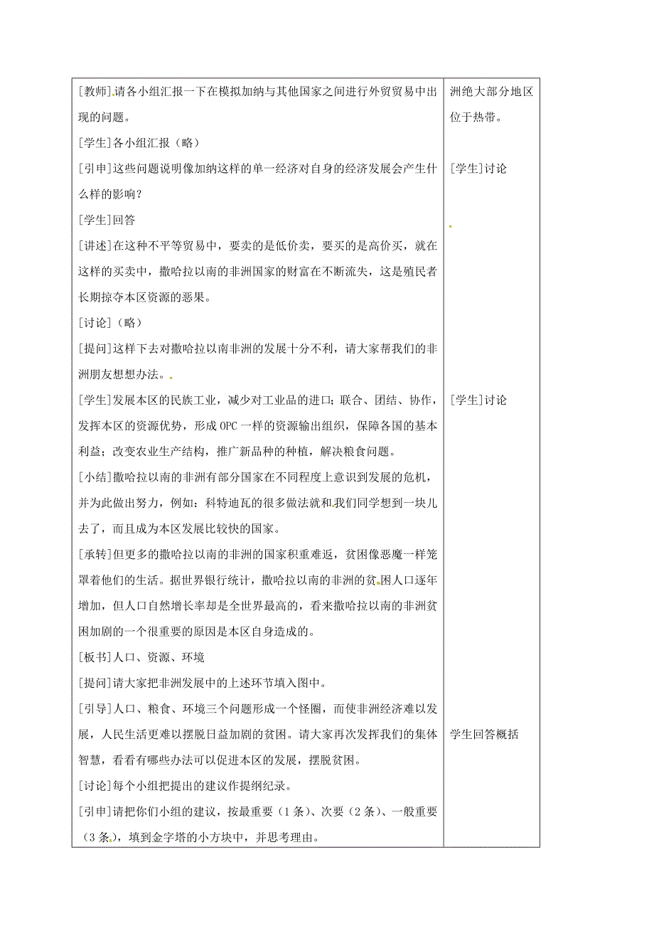 七年级地理下册8_3撒哈拉以南的非洲教案2新人教版_第2页