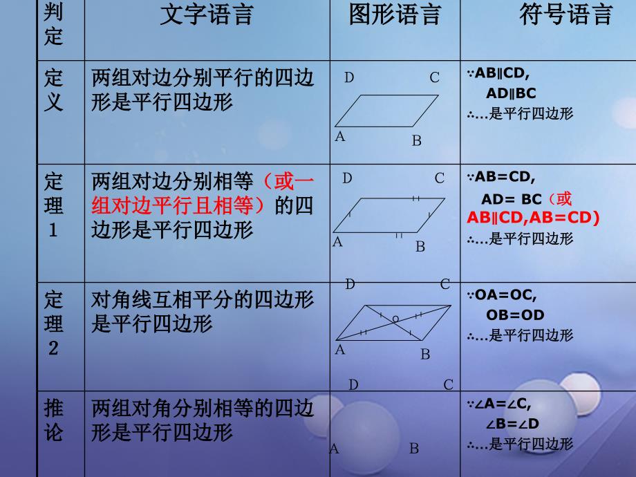 八年级数学下册 18_2 平行四边形的判定（第3课时）教学课件 （新版）华东师大版_第2页