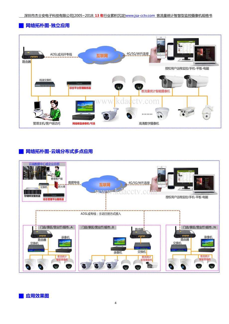 客流量分析服务器和客流量监控摄像机组成的客流分析预警系统_第4页