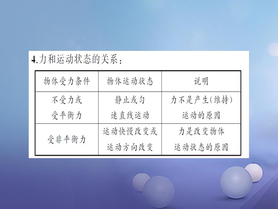 中考科学复习 第15讲 运动和力（二）课件 浙教版_第3页