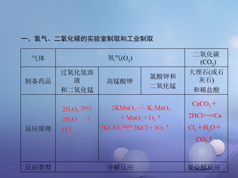 中考科学总复习 满分策略 第38讲 化学实验探究专题课件_第2页