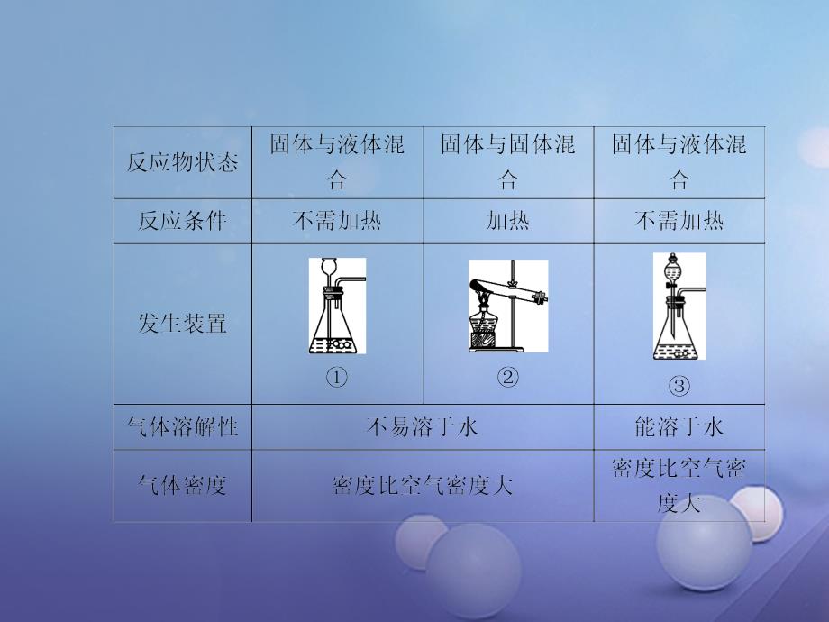 中考科学总复习 满分策略 第38讲 化学实验探究专题课件_第3页