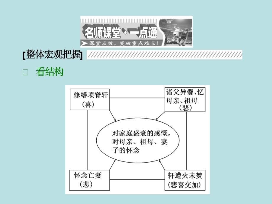 2017-2018学年粤教版必修2项脊轩志 课件（54张）_第5页