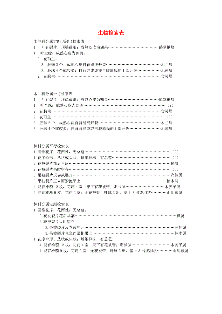 七年级生物下册 第五单元 第14章 生物的命名和分类 第2节 生物检索表素材3 （新版）苏科版_第1页