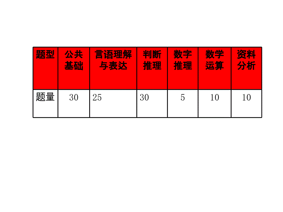 事业单位真题解析ppt版样卷_第2页