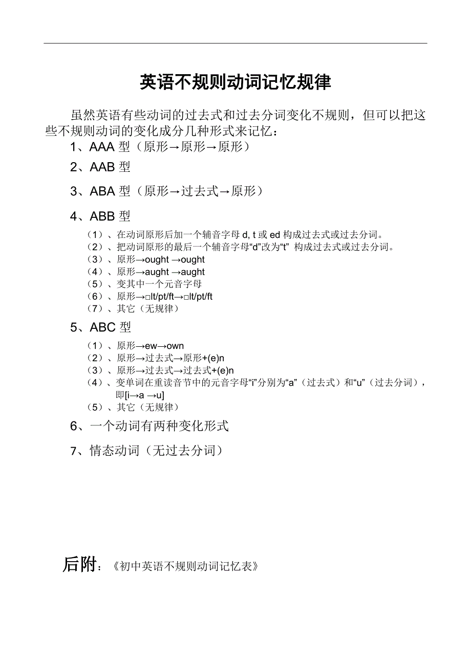 初中不规则动词过去式和过去分词表(附音标)_第1页