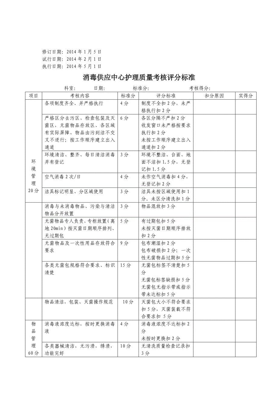 急诊科护理质量考核评分标准_第5页