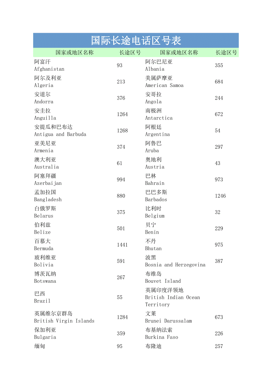 国际长途电话区号表(外贸必备)_第1页