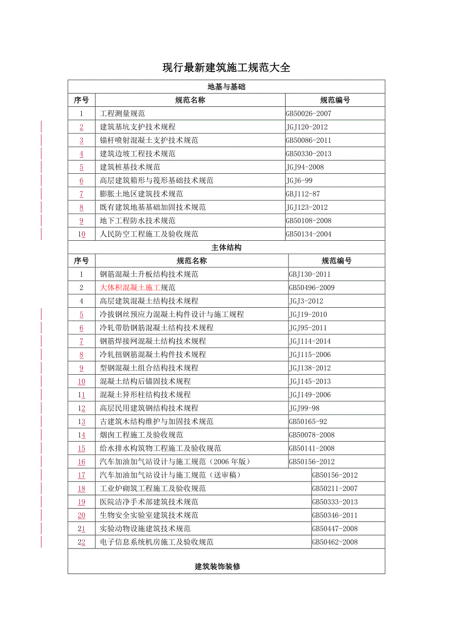 最新版建筑施工规范大全2015_第1页