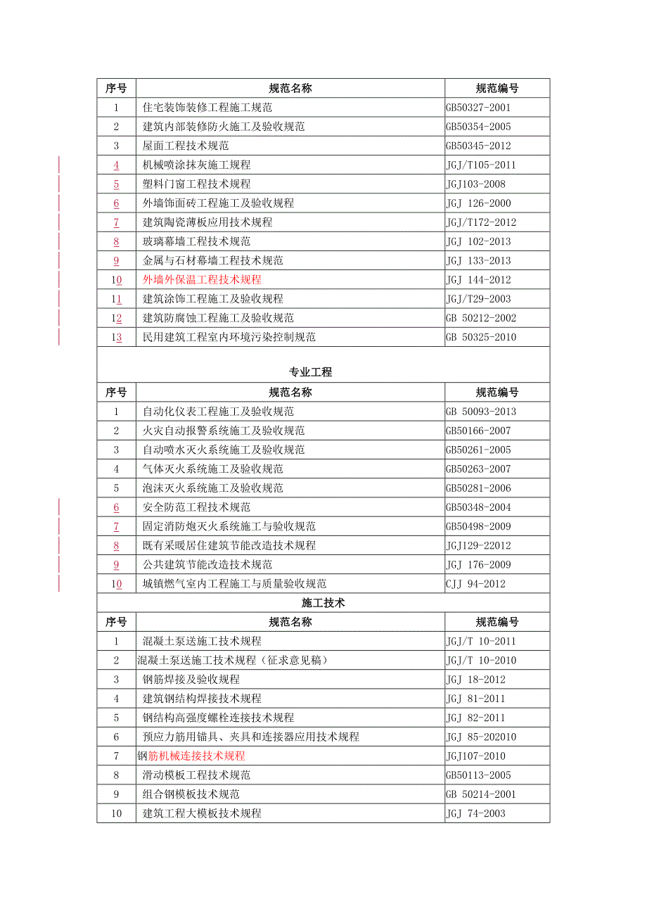 最新版建筑施工规范大全2015_第2页