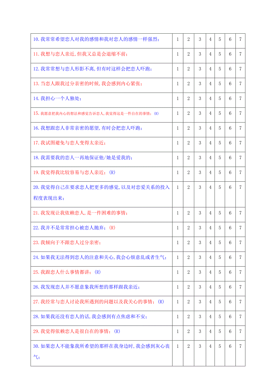 亲密关系经历量表ecr+计分(打印版)_第2页