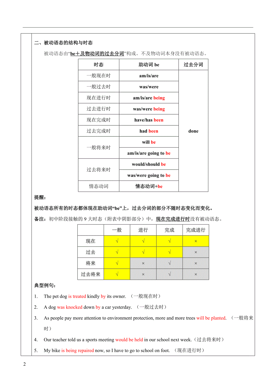 人教版九年级英语上被动语态_第2页