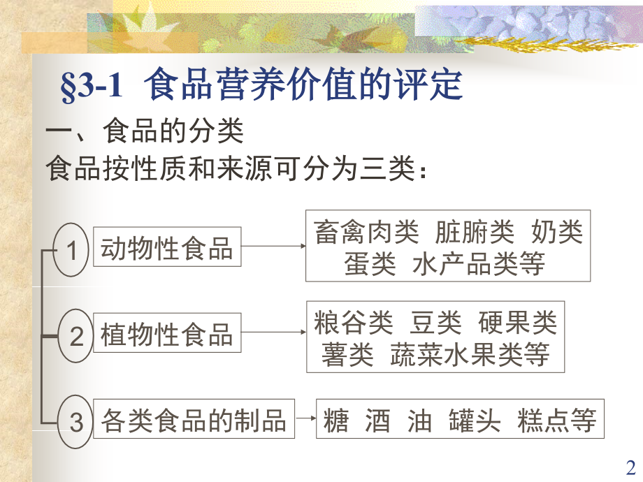 高级食品营养学全套——第3章_第2页