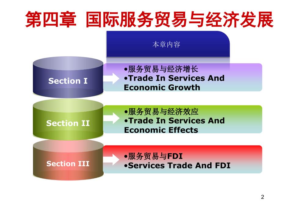 4-国际服务贸易与经济发展_第2页