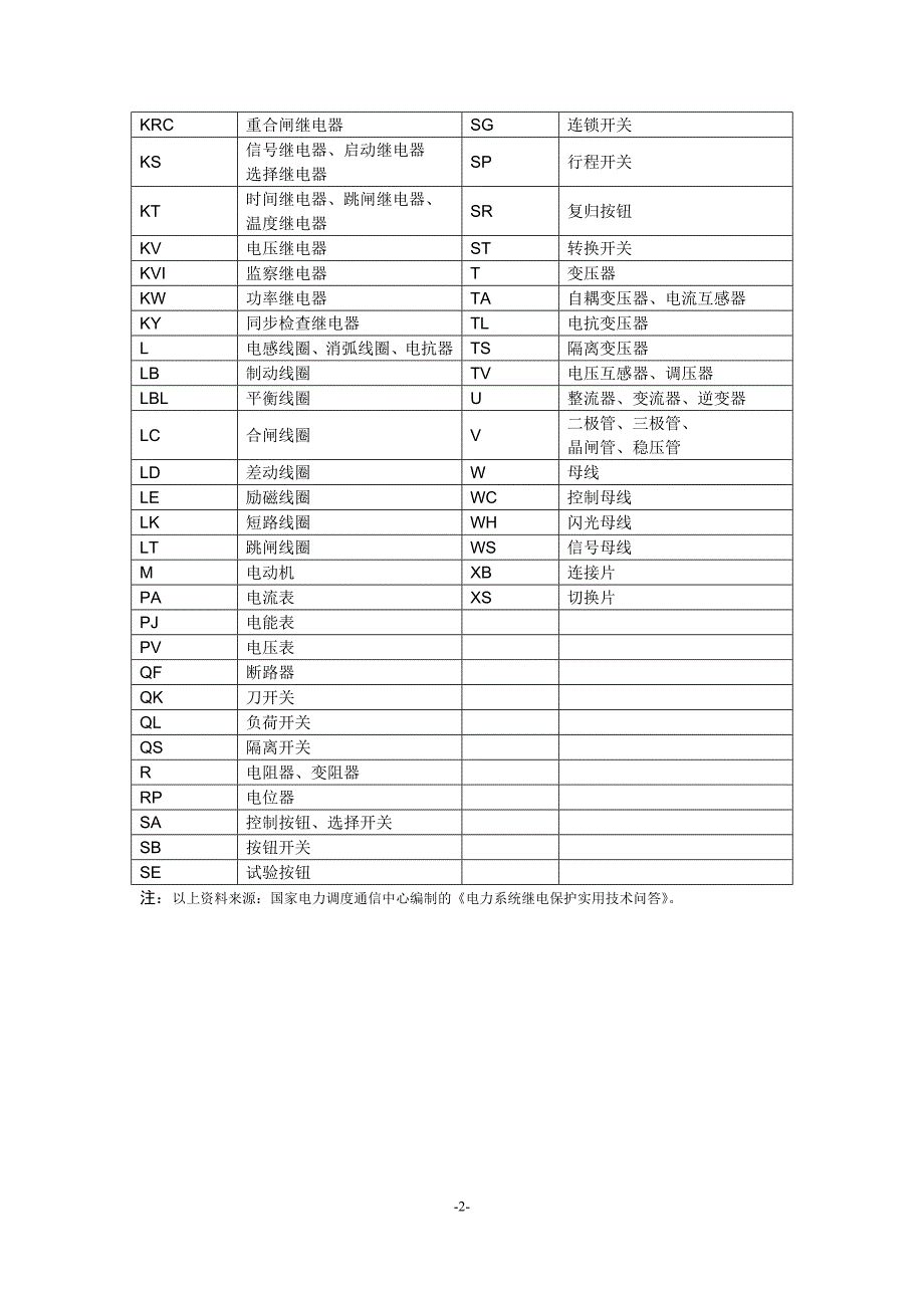 电气资料常用二次回路图形符号和文字代号使用规范_第2页