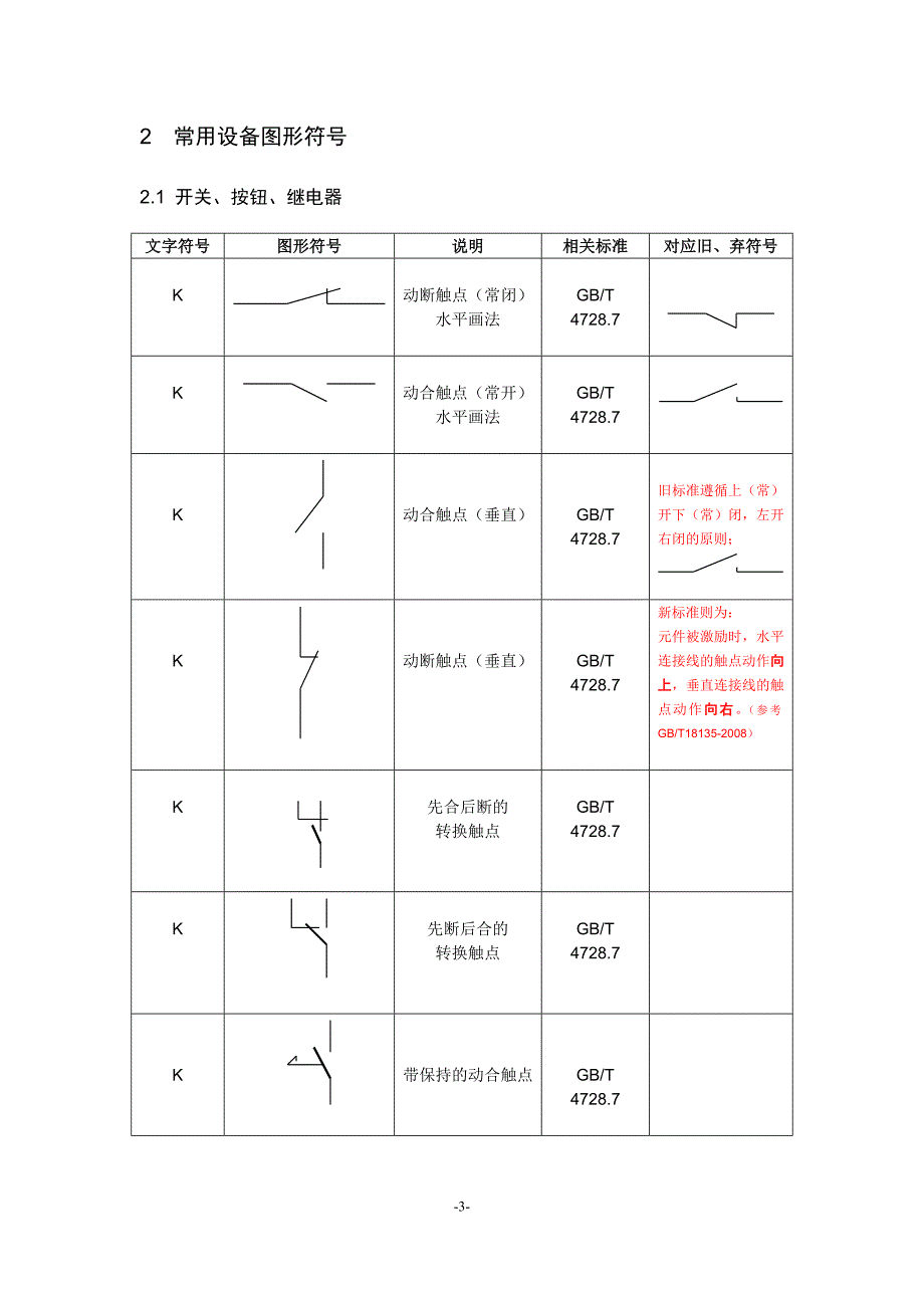 电气资料常用二次回路图形符号和文字代号使用规范_第3页