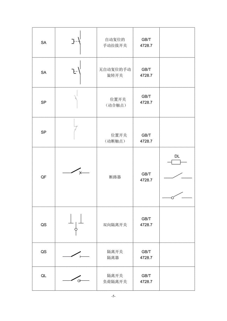 电气资料常用二次回路图形符号和文字代号使用规范_第5页